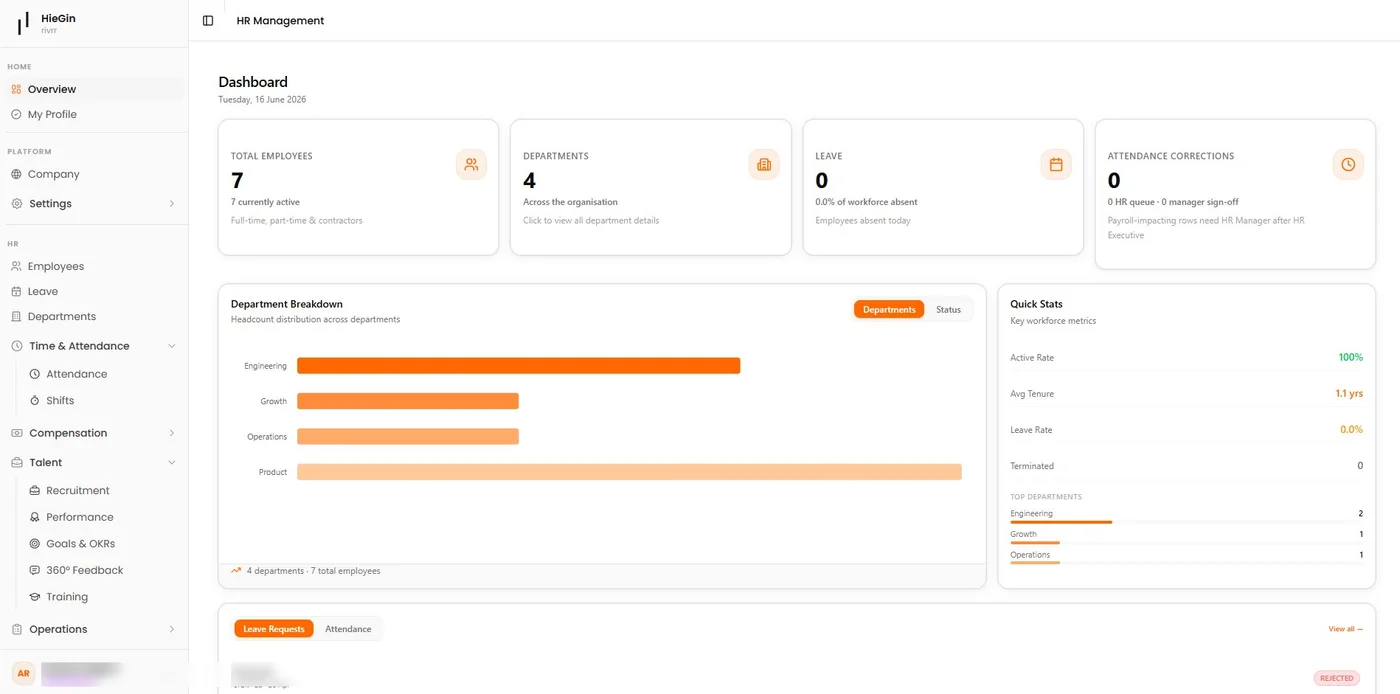 HeiGin HR manager dashboard overview